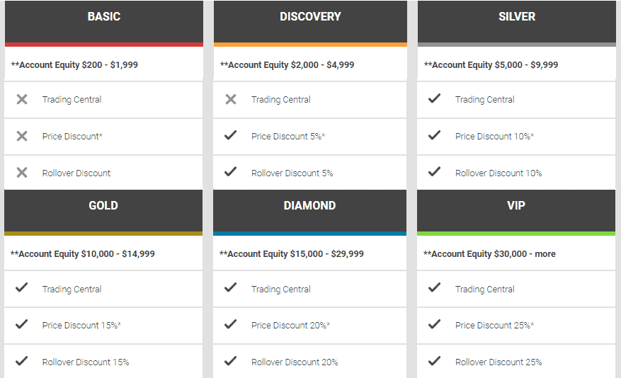 FXGM retail trading accounts FXGM retail trading accounts
