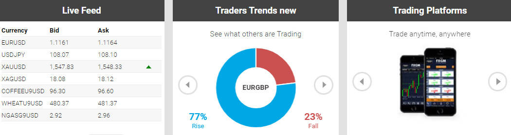 FXGM trading FXGM trading