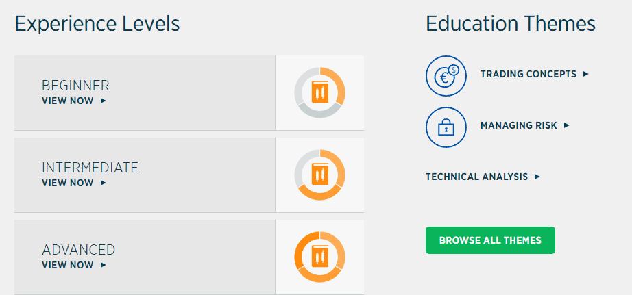 Forex.com education