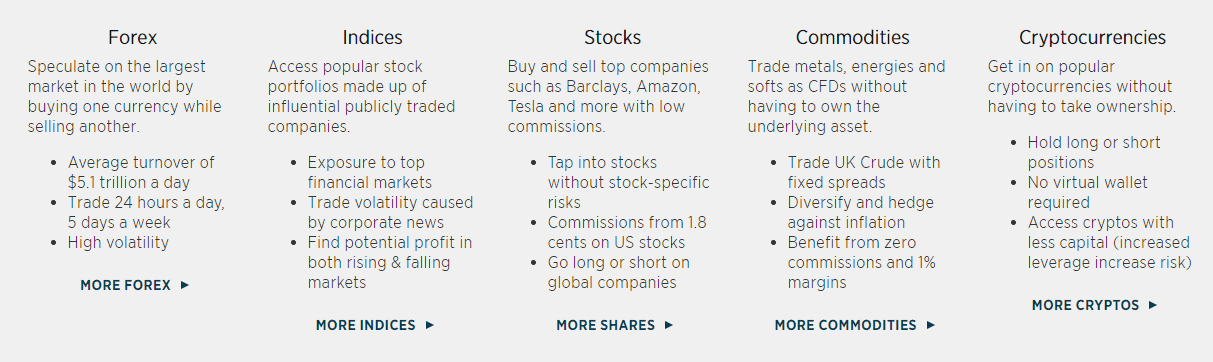 Forex.com instruments