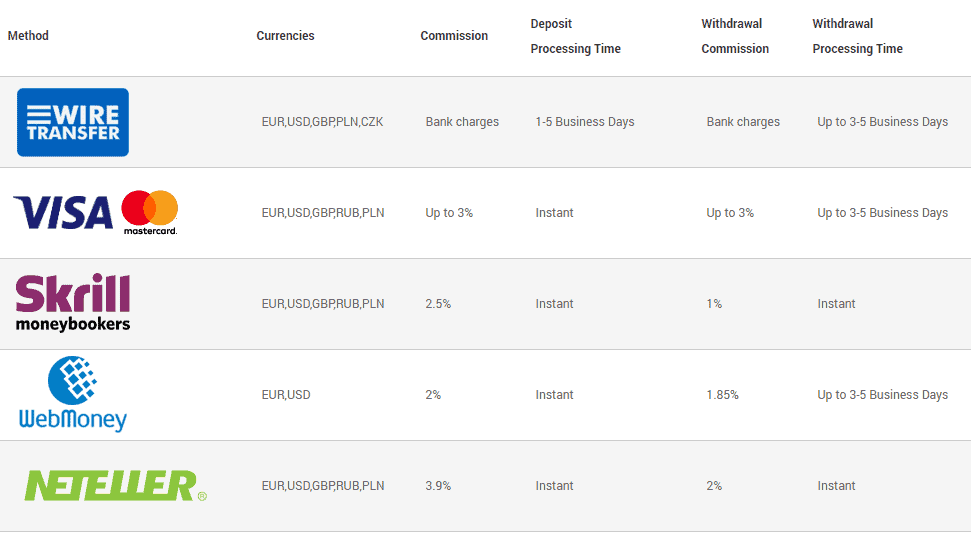 FxNet funding methods