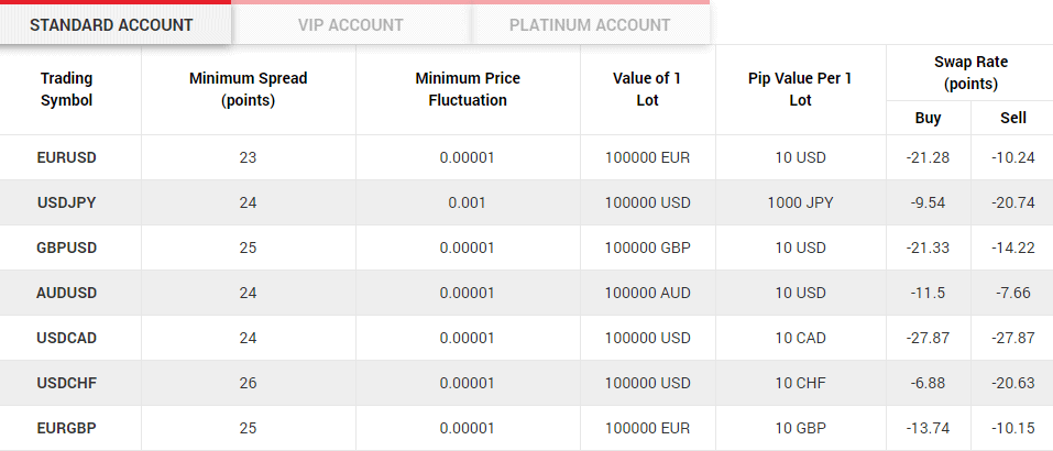 FxNet spread