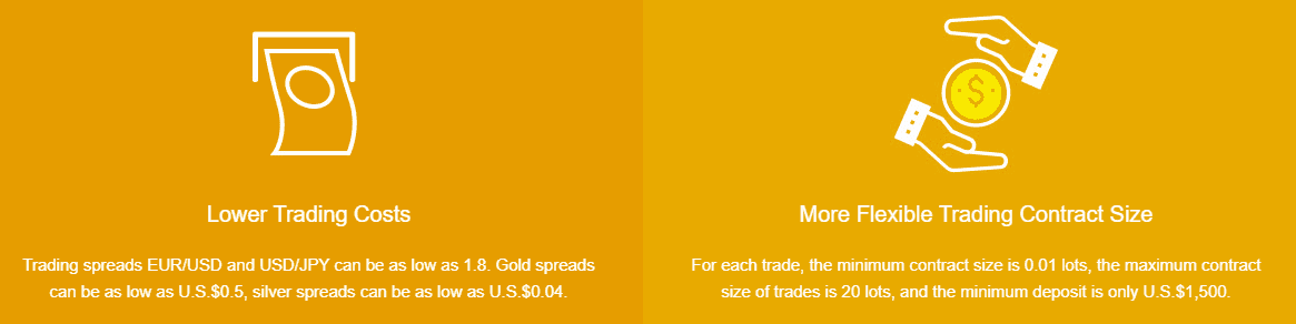 Goldwell Capital Review Spreads