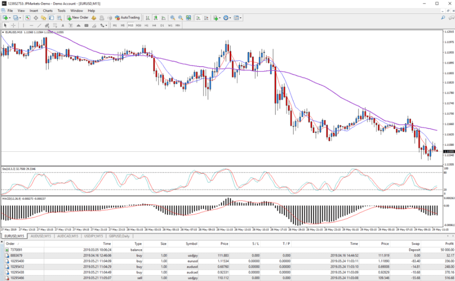 JP Markets platform