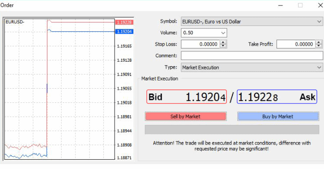 JP Markets spread