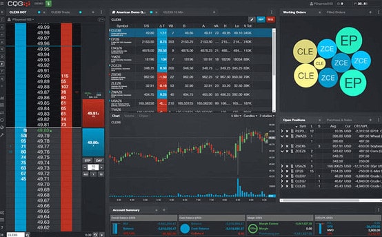 Just2trade CQG platform