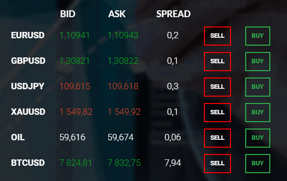 Just2trade spread