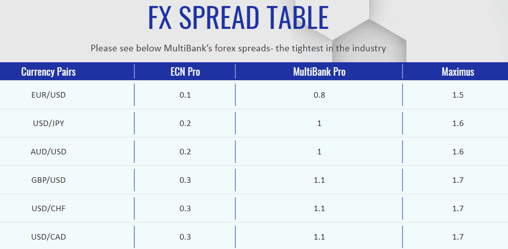 MultiBank Exchange Group spread