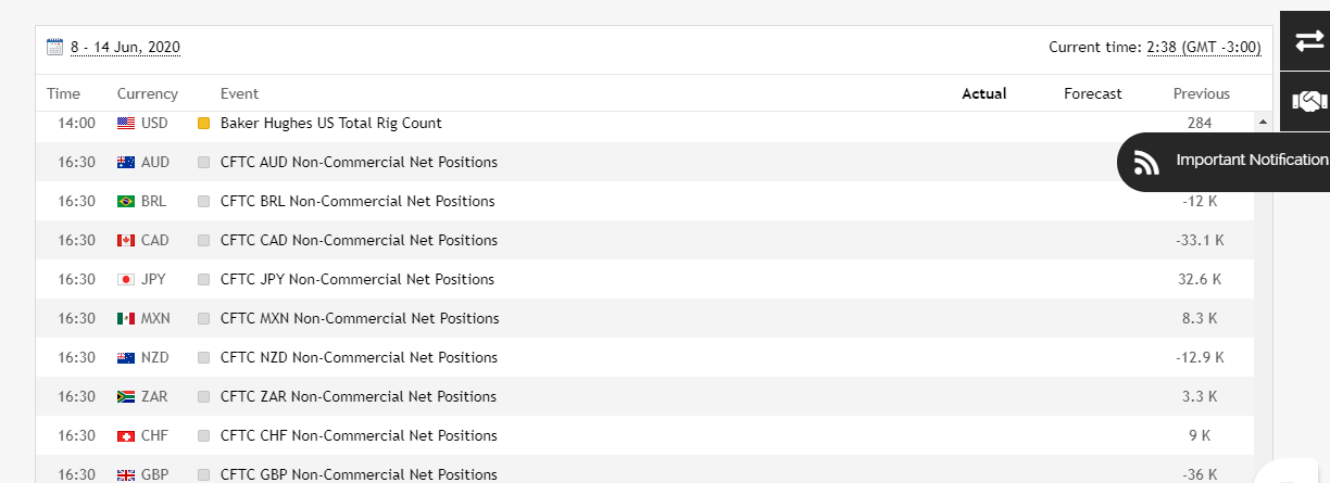 SMFX Economic Calendar