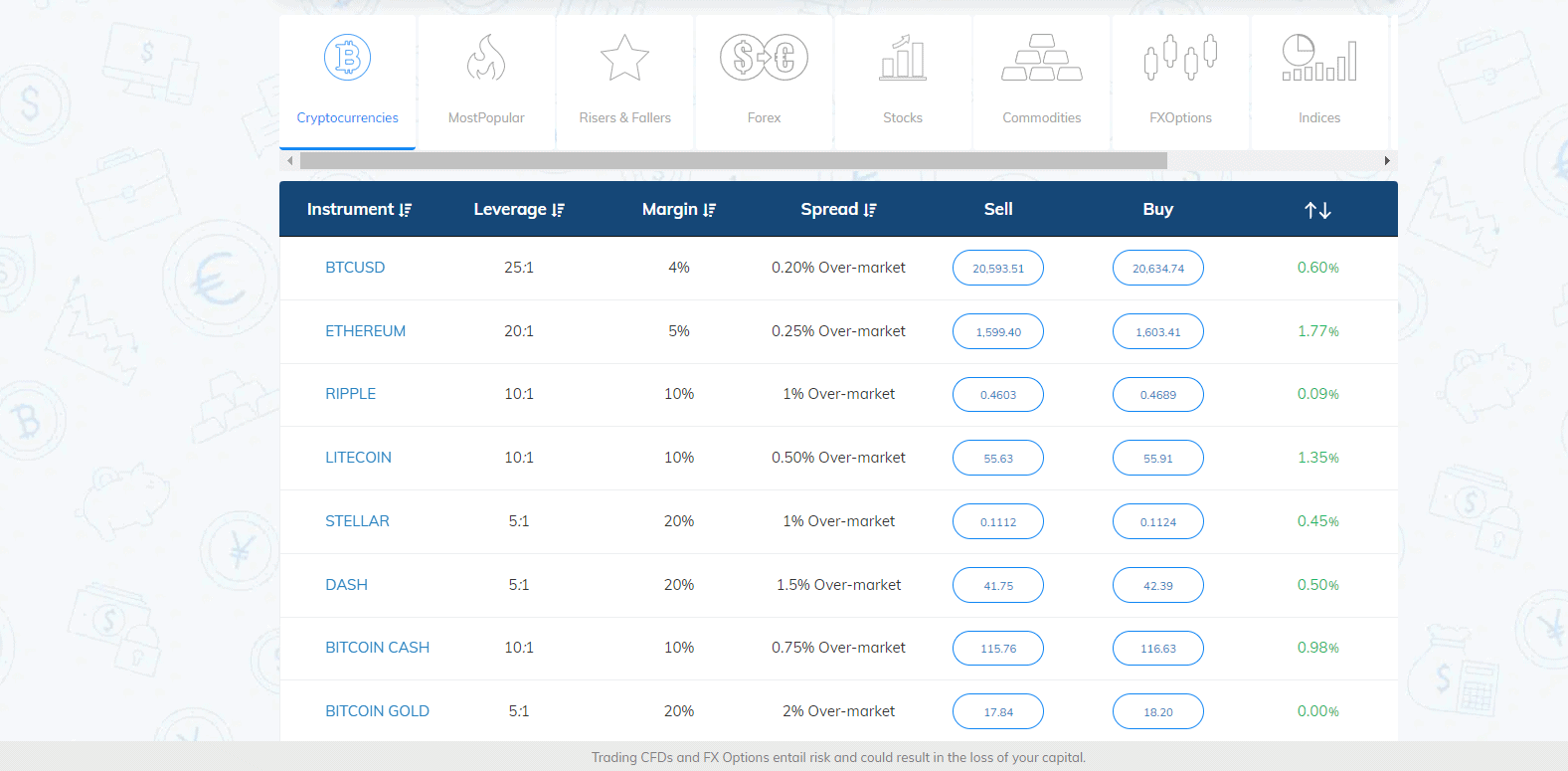 AvaTrade Review Bitcoin Trade Crypto with AvaTrade
