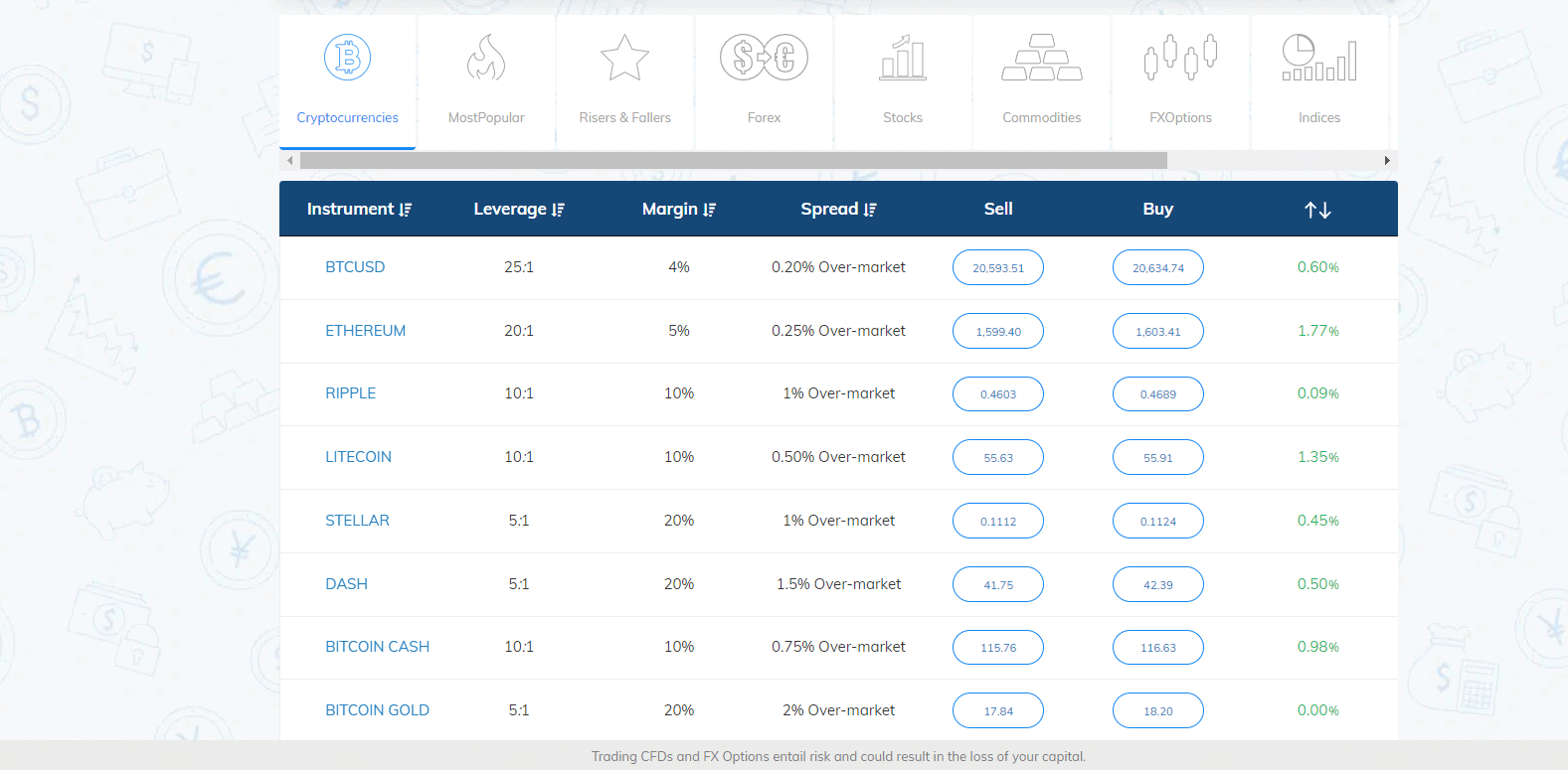 Trade Crypto with AvaTrade