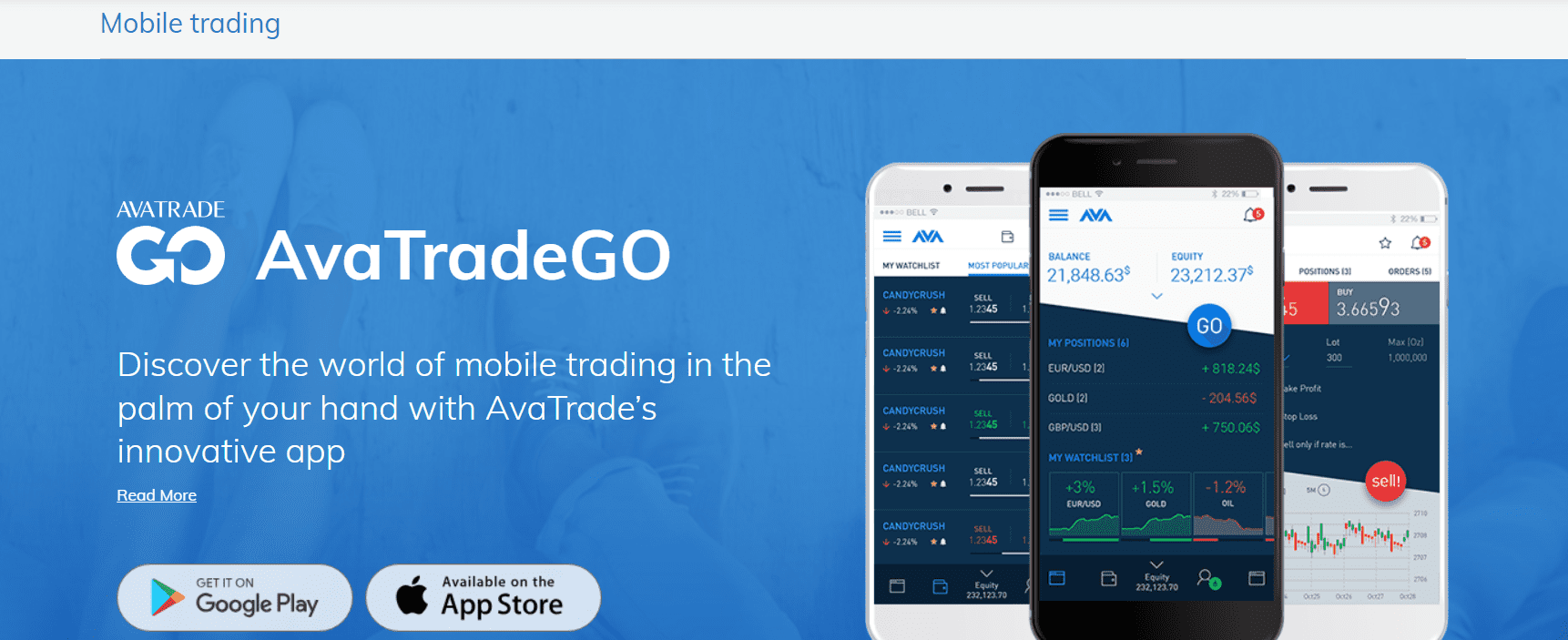 AvaTrade Mobile Trading Platform