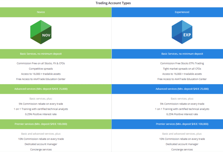 AAATrade Review (2024) Is AAATrade a Scam or Legit ☑️
