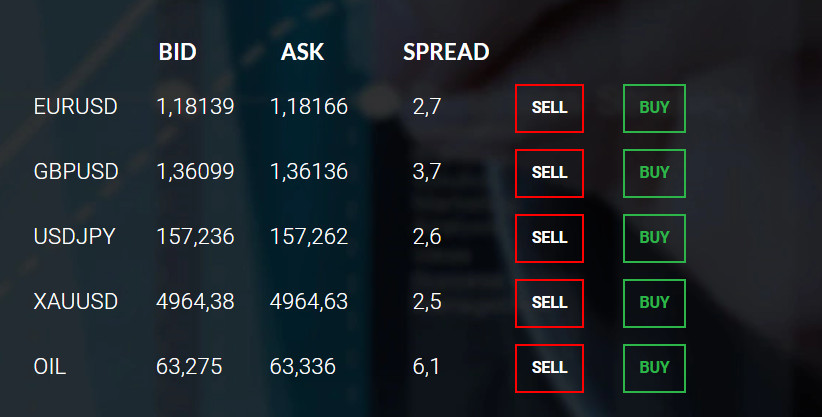 Just2Trade Fees Review