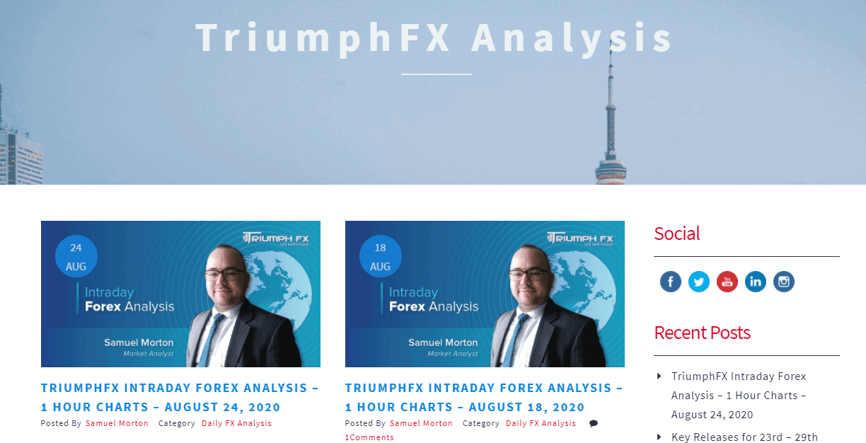 TriumphFX analysis