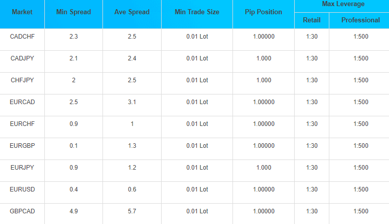 TriumphFX spread