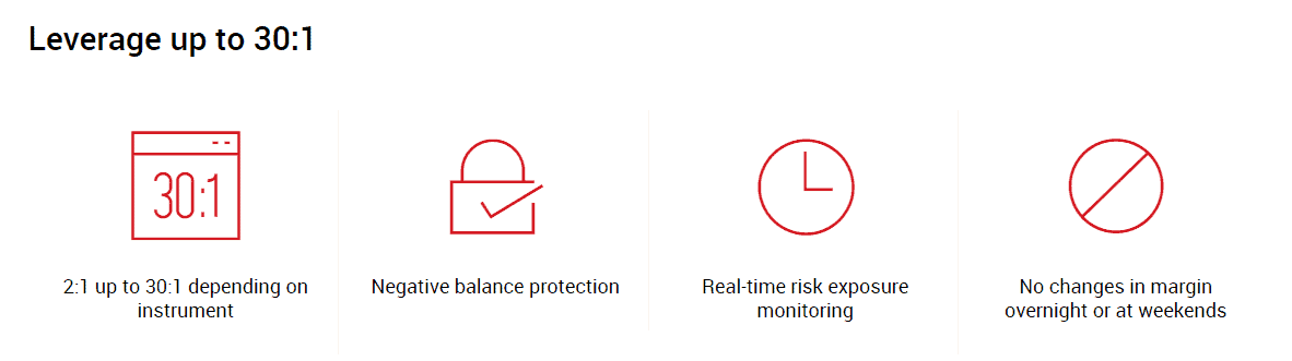 XM Leverage