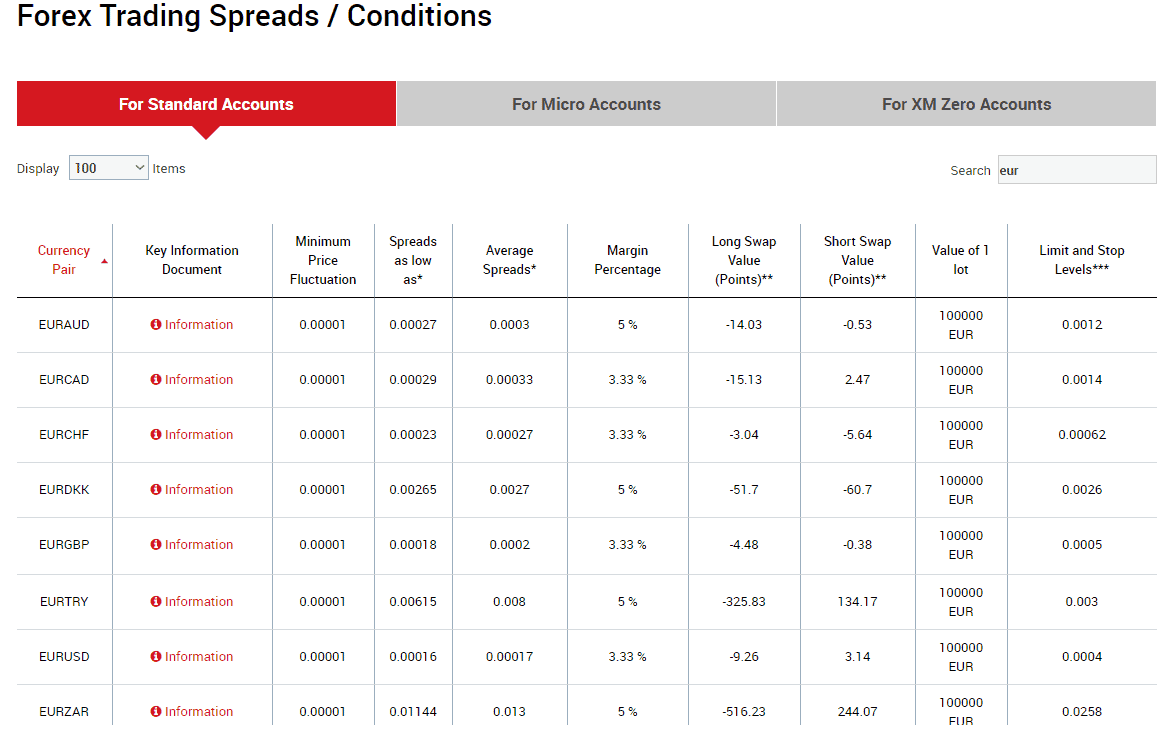 XM spread