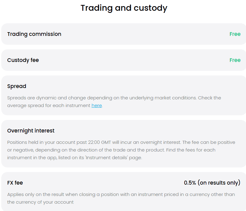 Trading 212 Fees Review
