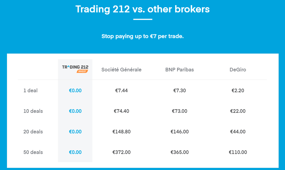 Tradng 212 review - investing trading