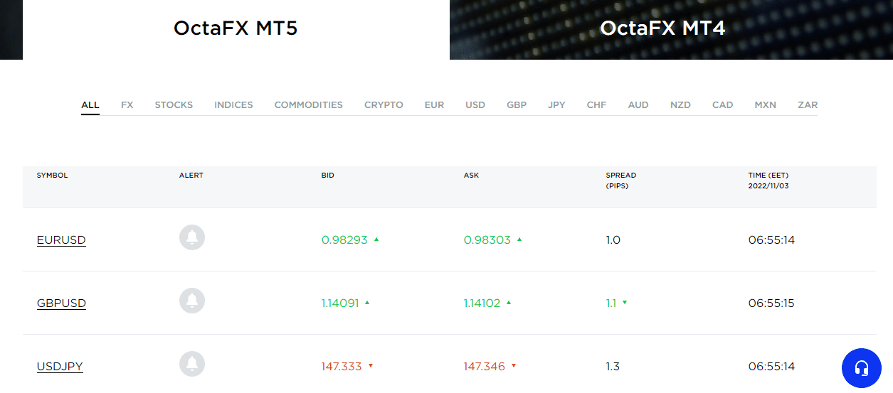 OctaFX fees