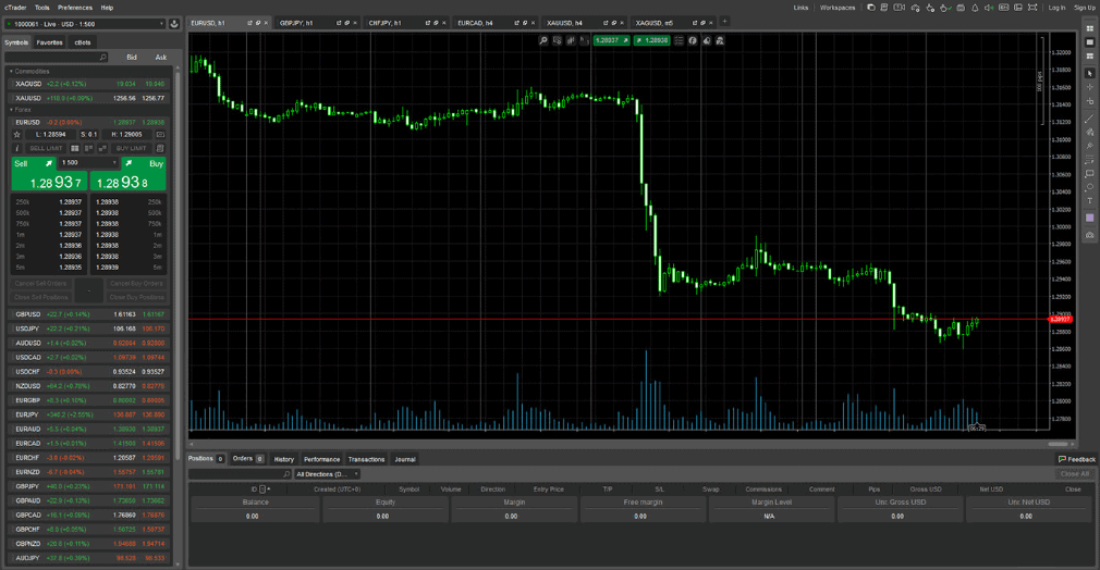 fxtm ctrader