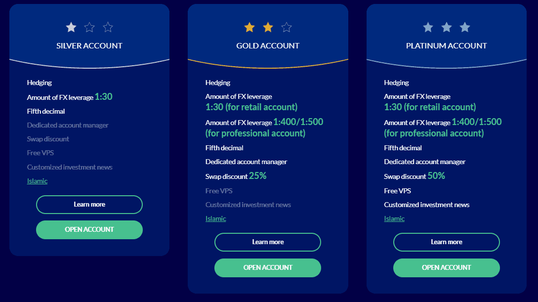 ROinvesting accounts