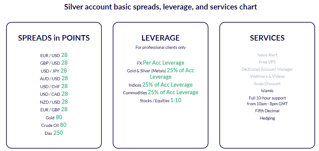 ROinvesting trading costs