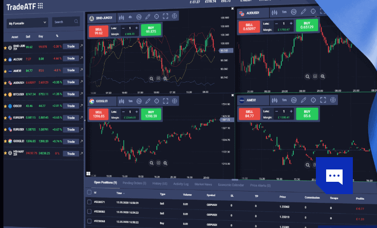 TradeATF platform