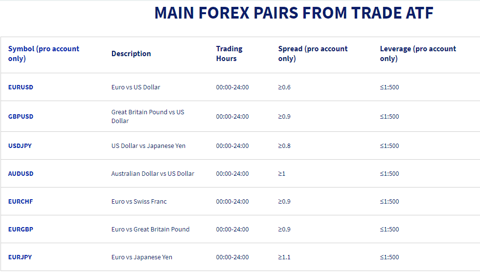 TradeATF spread