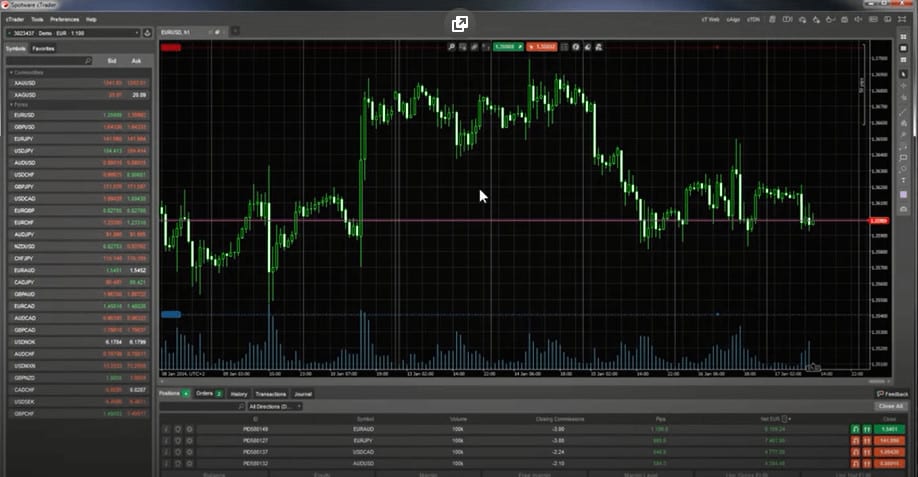 Best Forex Trading Strategies