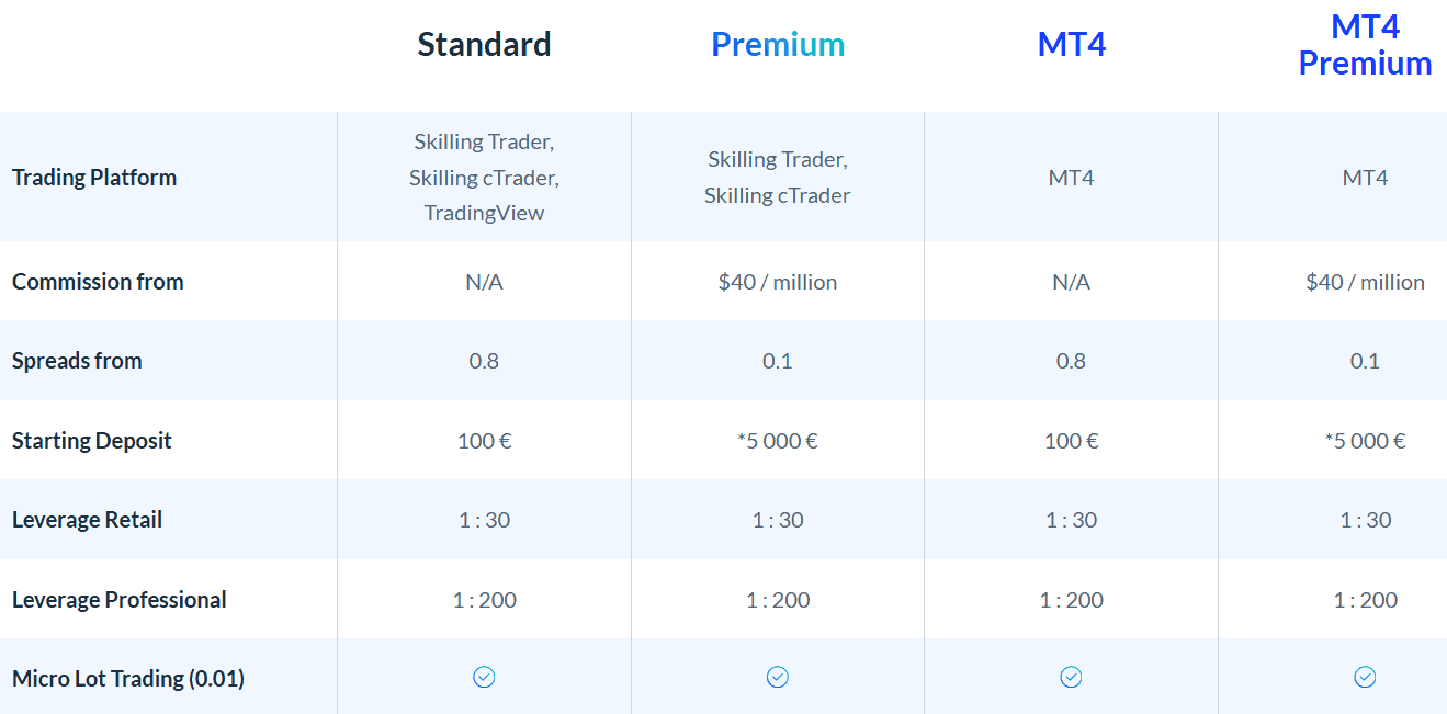 Skilling Accounts Review