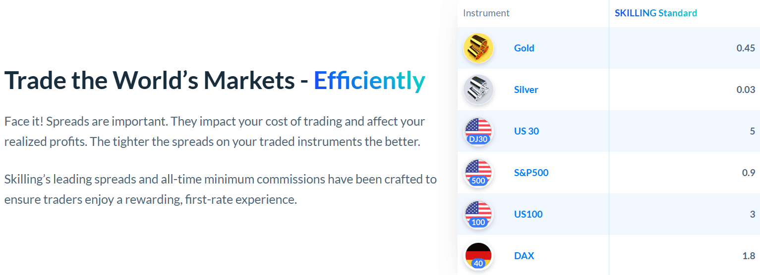 Skilling Fees Review