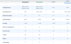 Skilling accounts Skilling - Account types