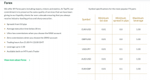 TopFX Fees