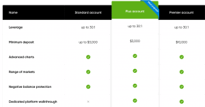 Capital.com Account Types