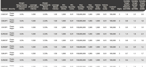 LegacyFX Fees