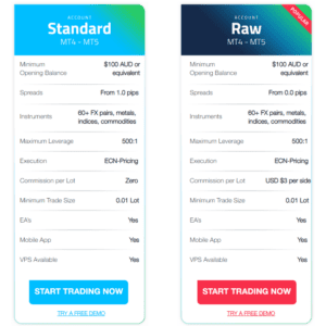 FP Markets Account Types