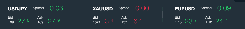 FP markets Review Spread