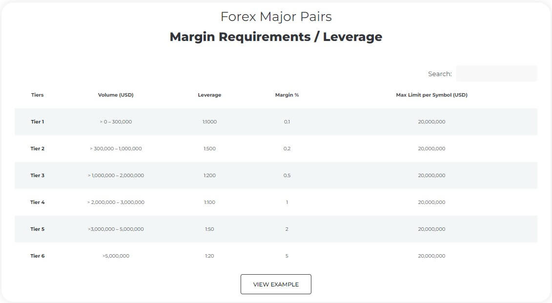 Global GT Review Leverage