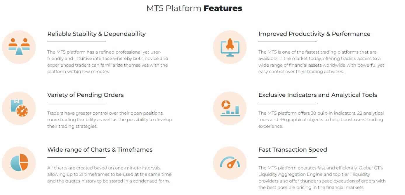 Global GT Review Platforms
