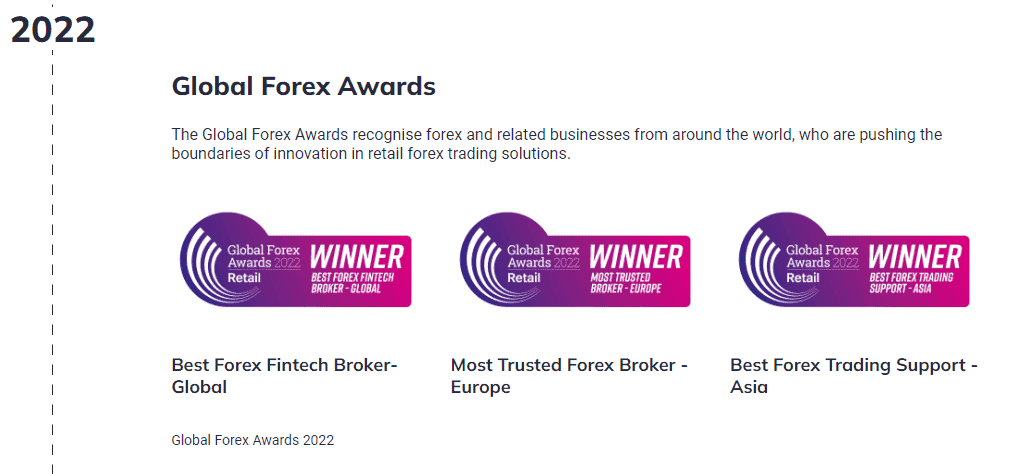 Go Markets Awards