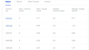 Is Pepperstone Legit Broker ☑️ Pepperstone Review(2024)