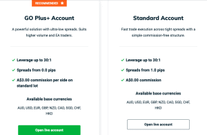 GO Markets Account Type