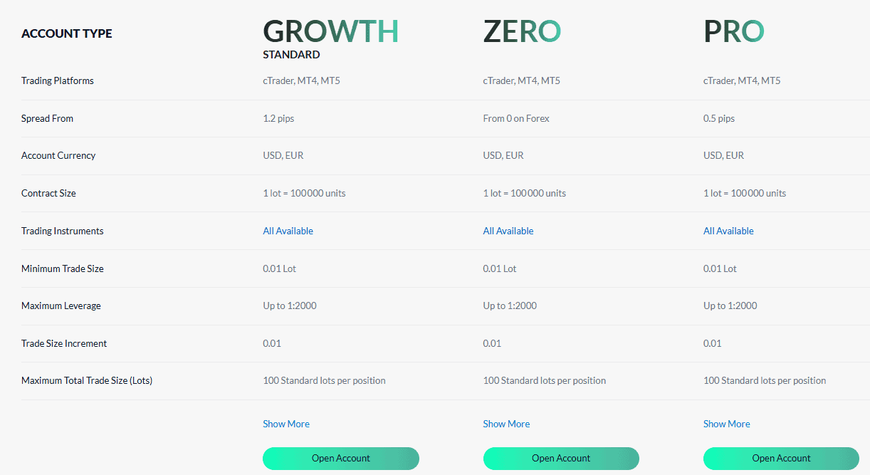 TopFX Account Types Review