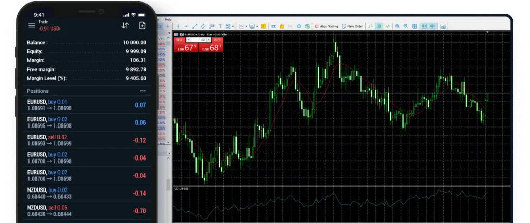 XM Trading Platform