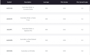 TopFX - conditions that each account offers