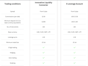 Tradeview Account types