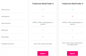 Tradeview Support