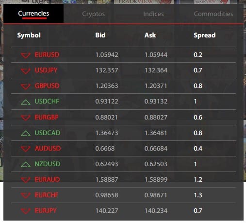 Tradeview Review Spreads